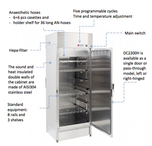 Drying UK Medical and Laboratory Equipment Dekomed